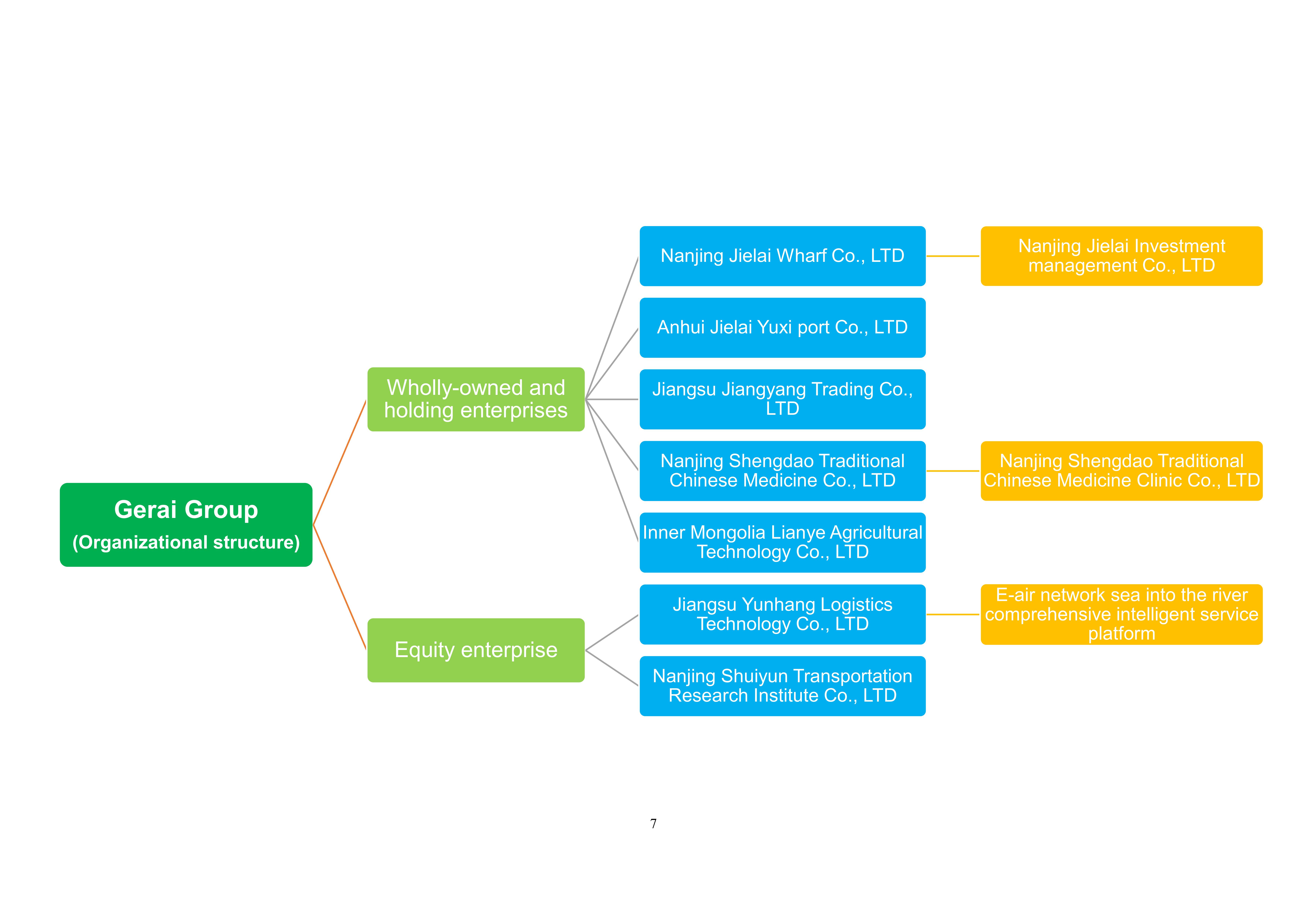 組織架構 英文_1.jpg